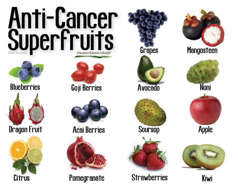 Anti_Cancer_Fruit