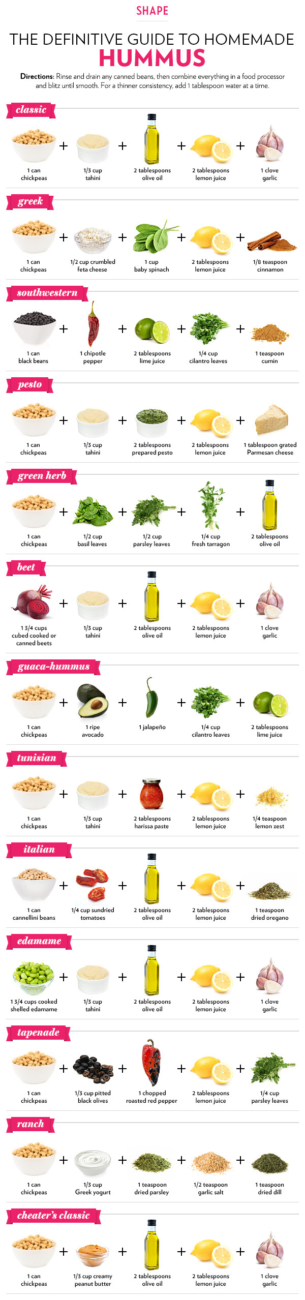 hummus cheat sheet